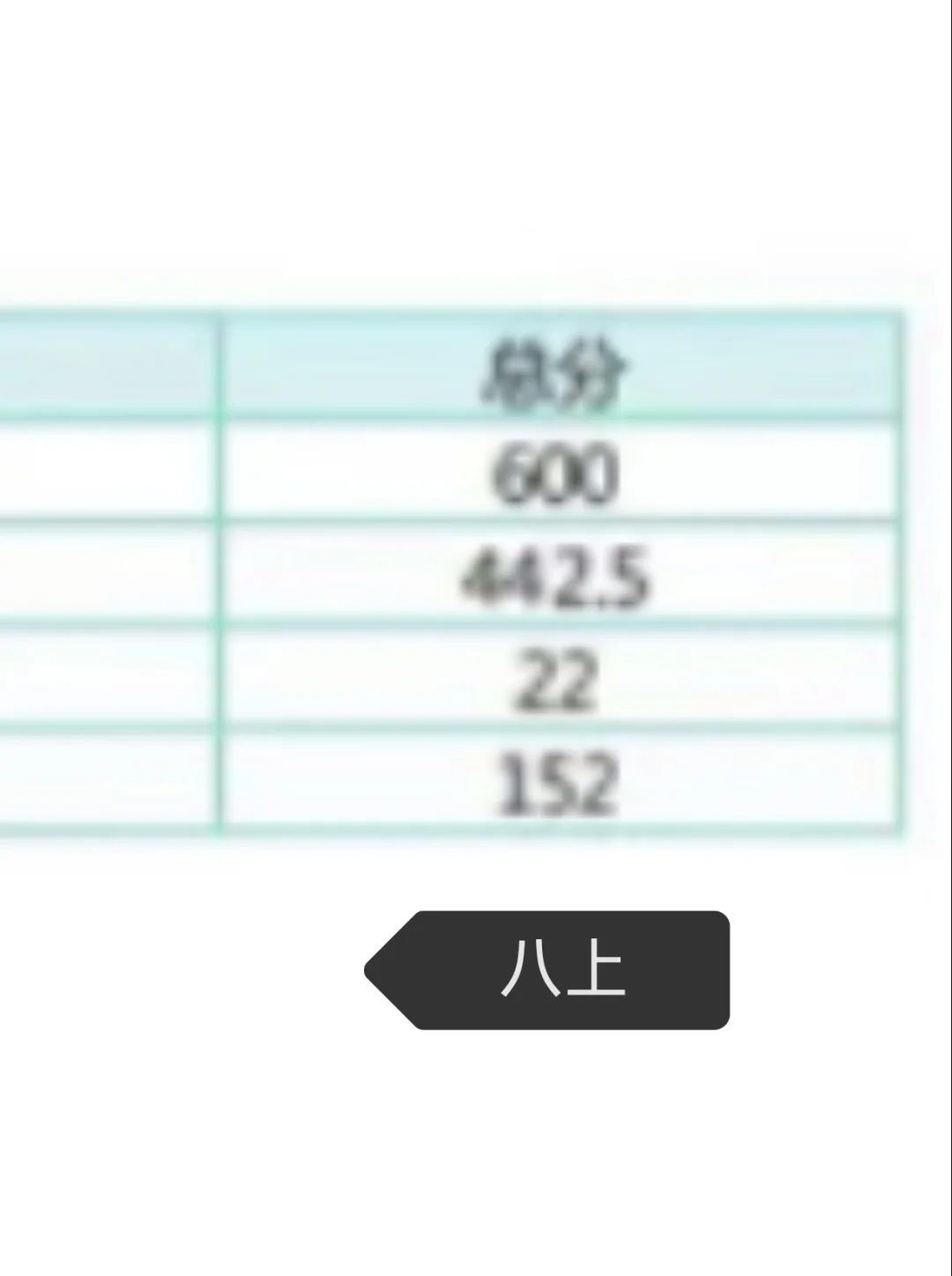 从年级152/380到上岸市五所 第3张 从年级152/380到上岸市五所 第3张