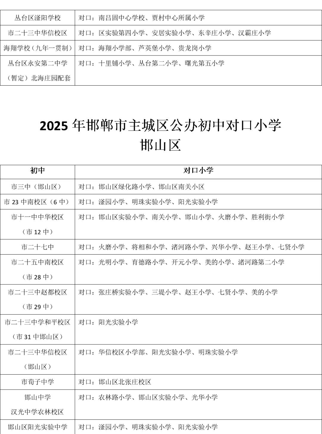 2025邯郸初中对口小学-第3张图片-四季读书网
