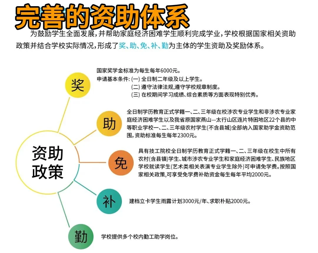 中考没上普高又怎样?这职高不香吗?-第1张图片-四季读书网 中考没上普高又怎样?这职高不香吗?-第1张图片-四季读书网