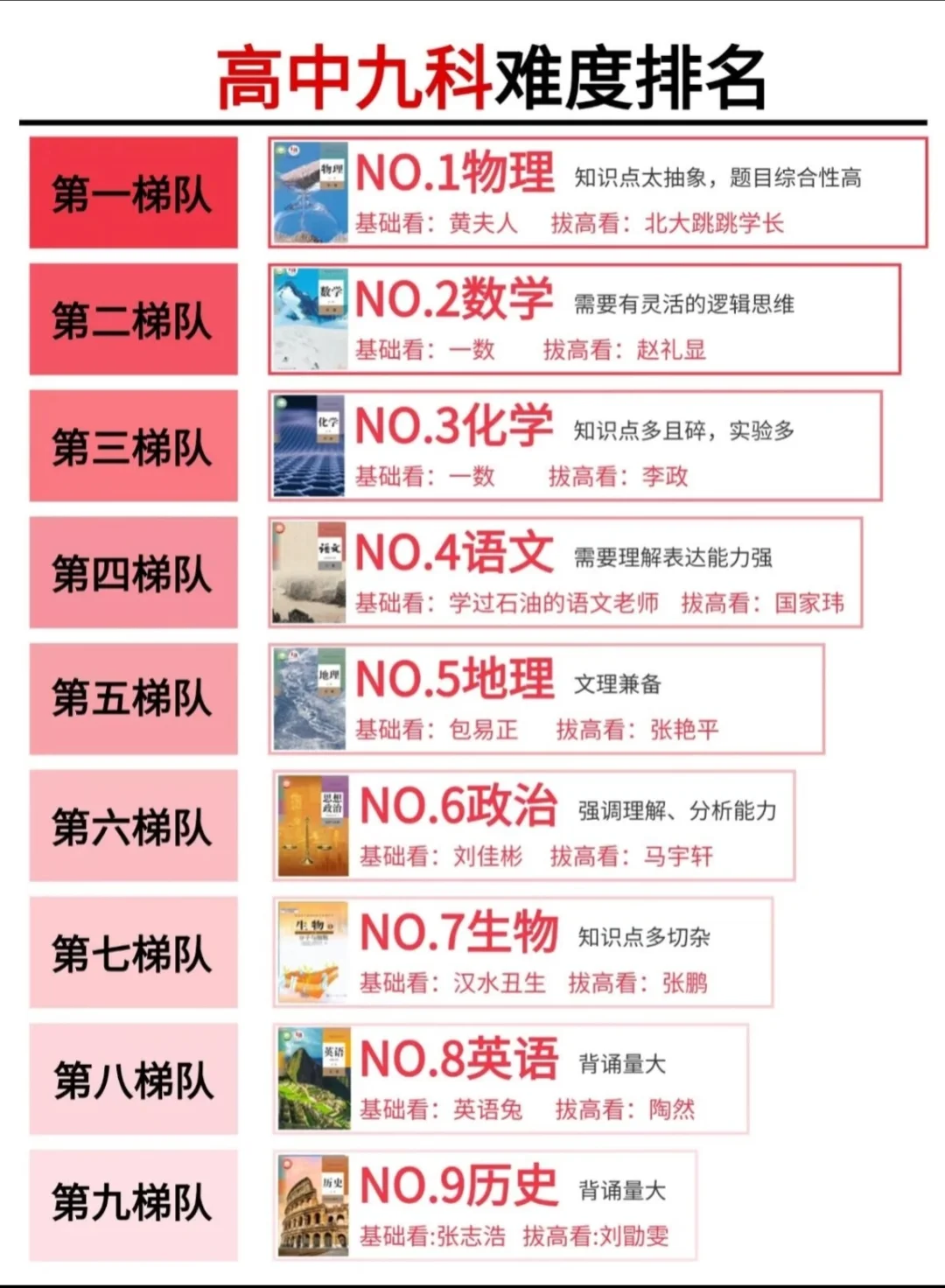 中考后，高一不要干的joker行为-第3张图片-四季读书网