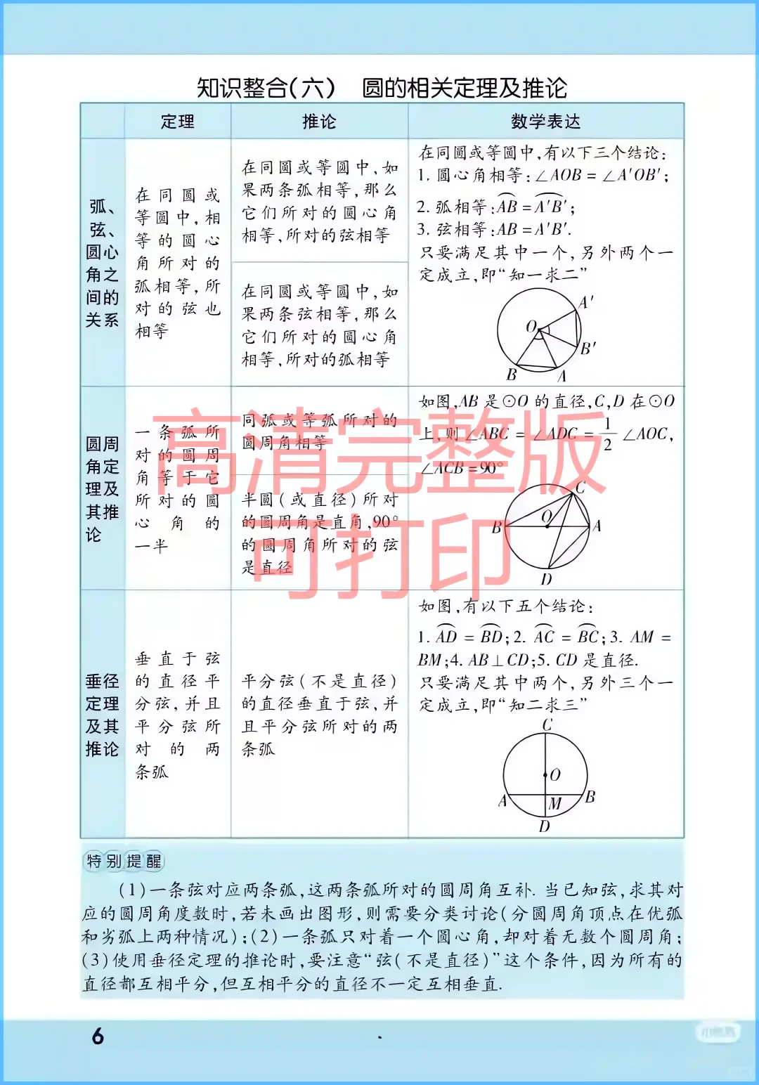 中考数学知识点完整版 第1张