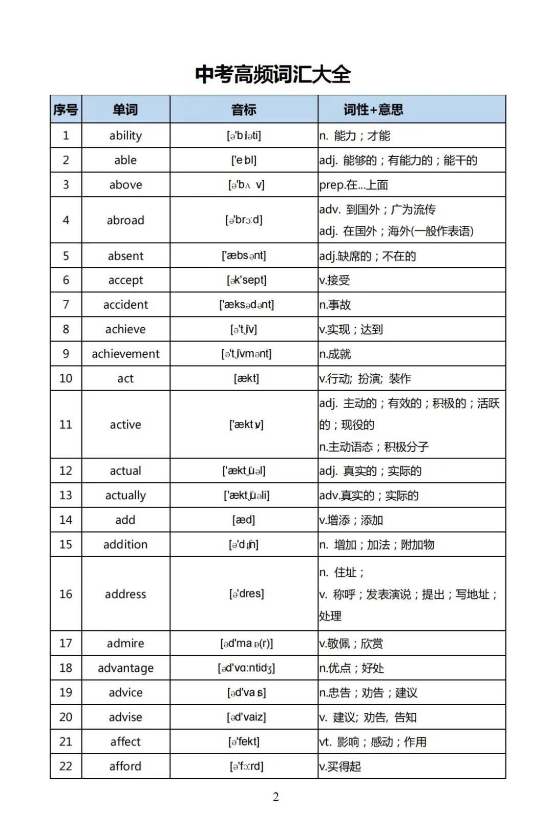 初三生留步！2026中考高频词汇大全！速背 第2张