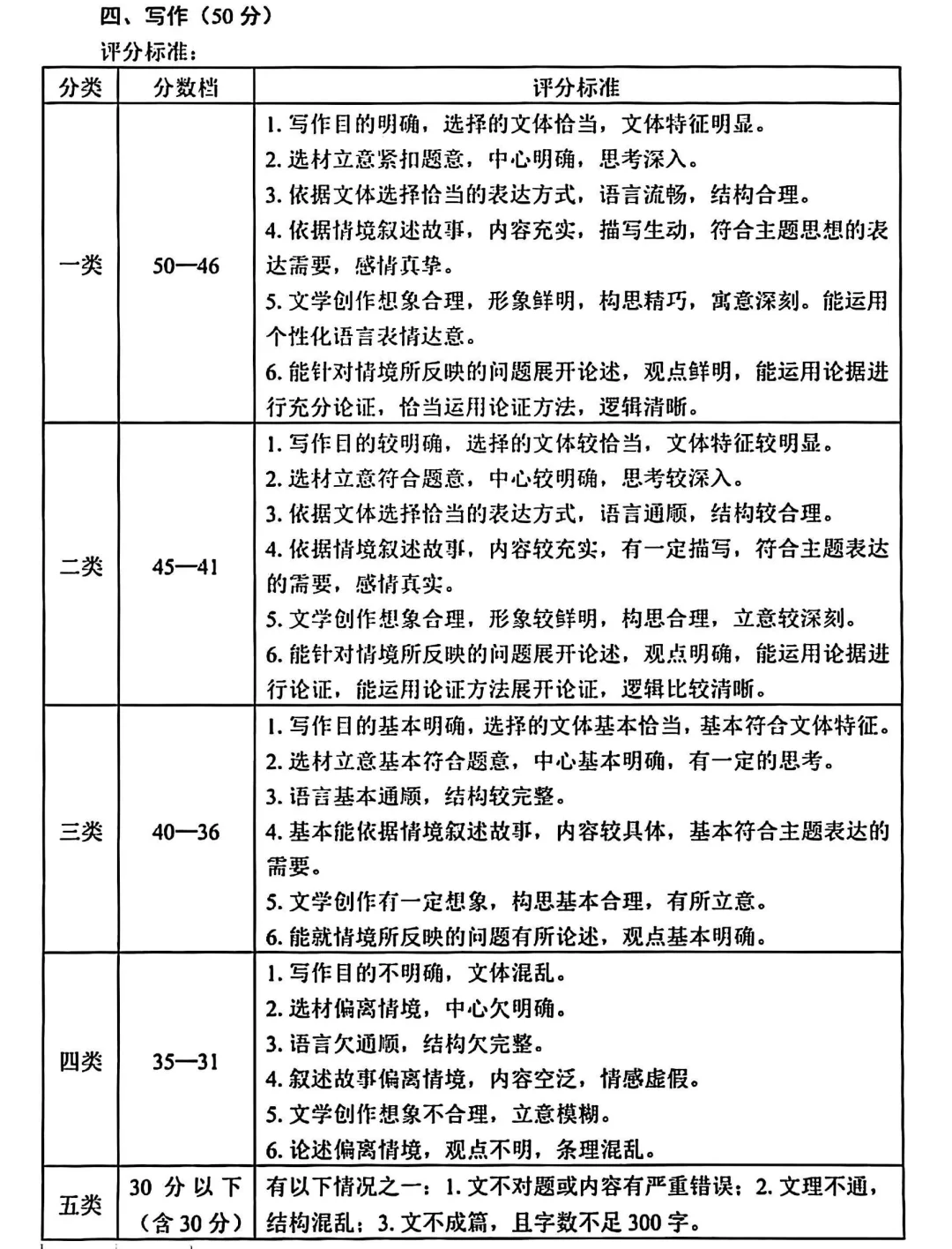 2025年辽宁中考语文试卷+参考答案 第1张