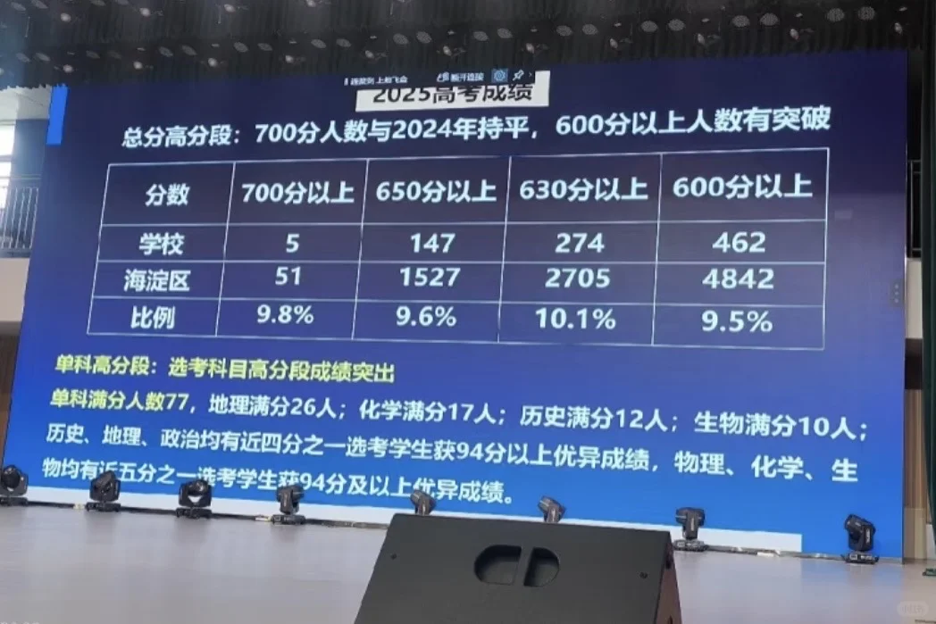 上地实验中考录取情况 第4张