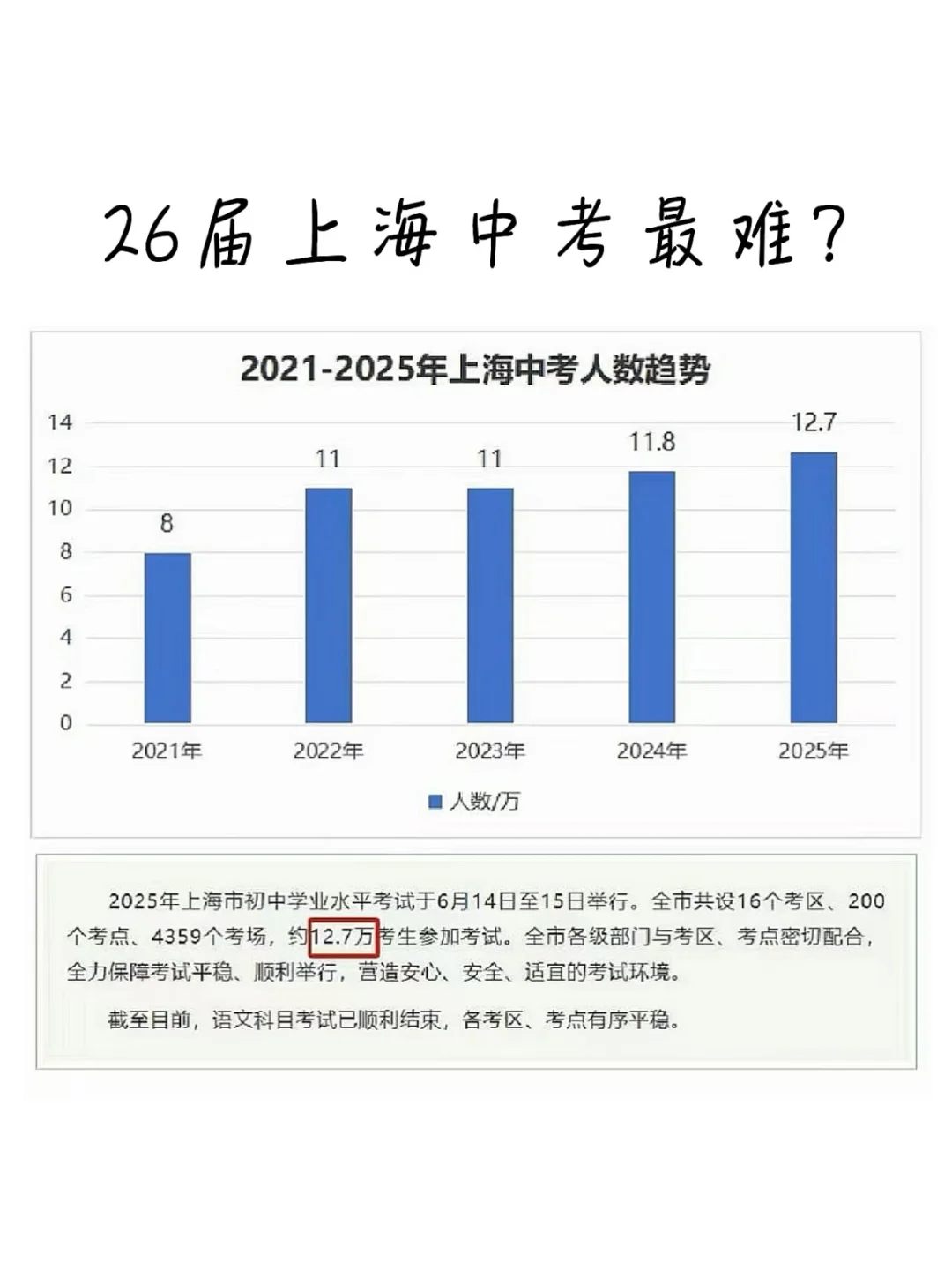 上海将迎史上最难中考?2026中考变化重点 第3张 上海将迎史上最难中考?2026中考变化重点 第3张