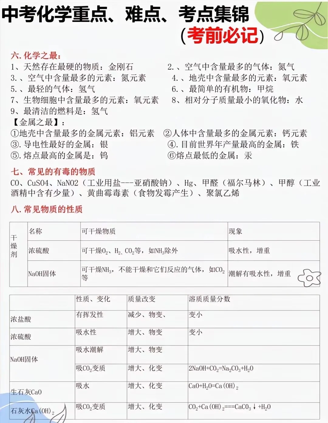 中考化学快来临时抱佛脚啊！ 第3张