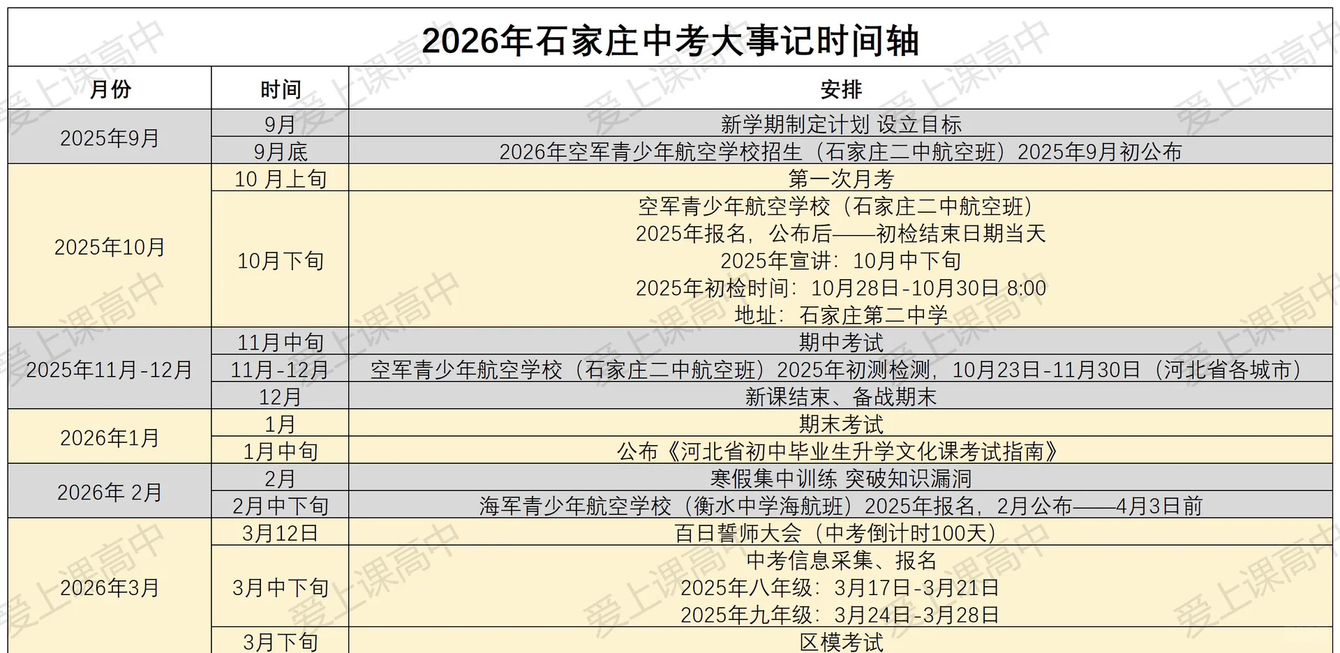 石家庄26届中考生都有什么重要事呢‼️ 第3张