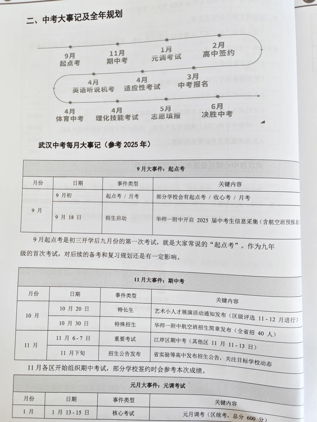 拼手速！2026武汉中考白皮书出炉啦！ 第1张