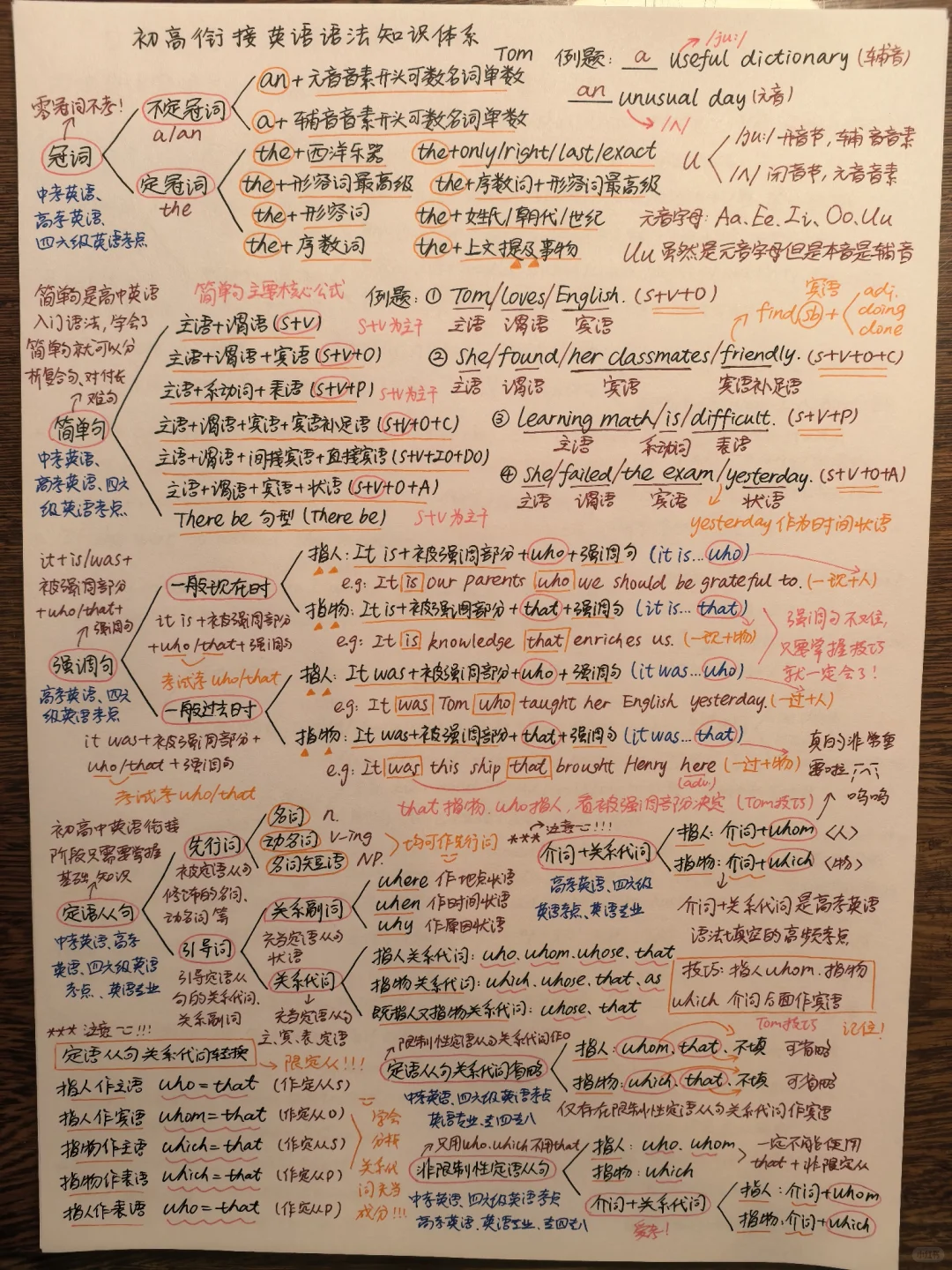 英语博主中考+高考英语语法笔记🥹🥹 第18张 英语博主中考+高考英语语法笔记🥹🥹 第18张
