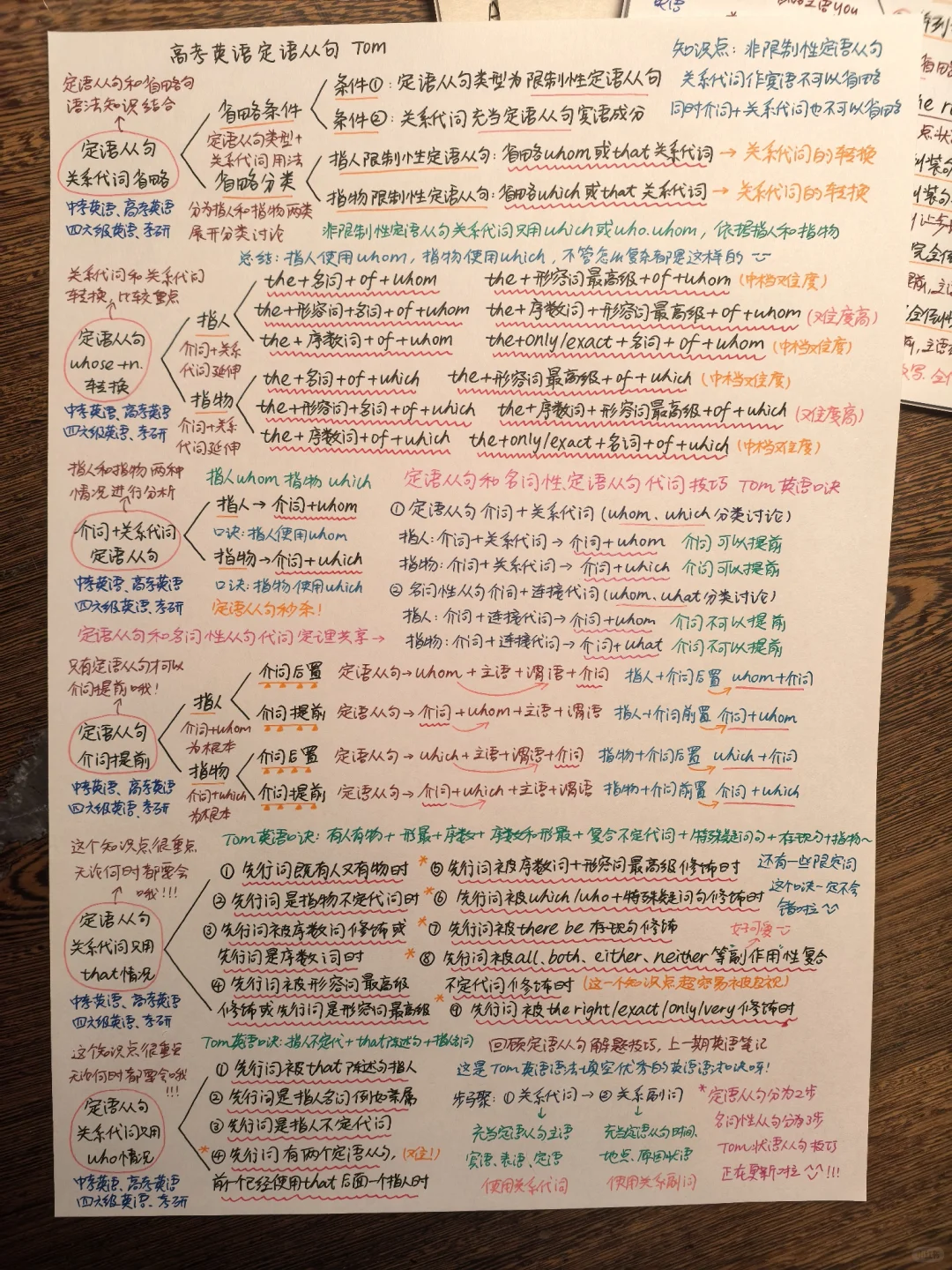 英语博主中考+高考英语语法笔记🥹🥹 第12张 英语博主中考+高考英语语法笔记🥹🥹 第12张