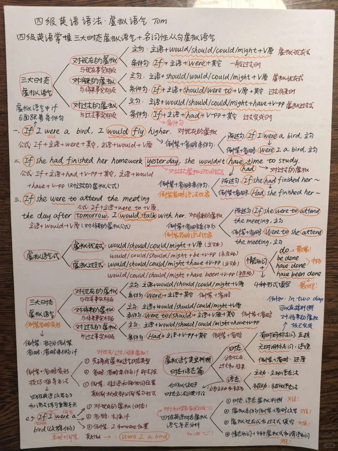英语博主中考+高考英语语法笔记🥹🥹 第17张 英语博主中考+高考英语语法笔记🥹🥹 第17张