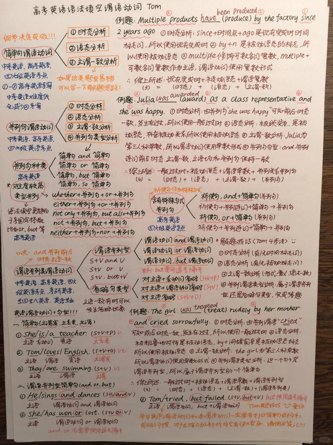 英语博主中考+高考英语语法笔记🥹🥹 第15张 英语博主中考+高考英语语法笔记🥹🥹 第15张