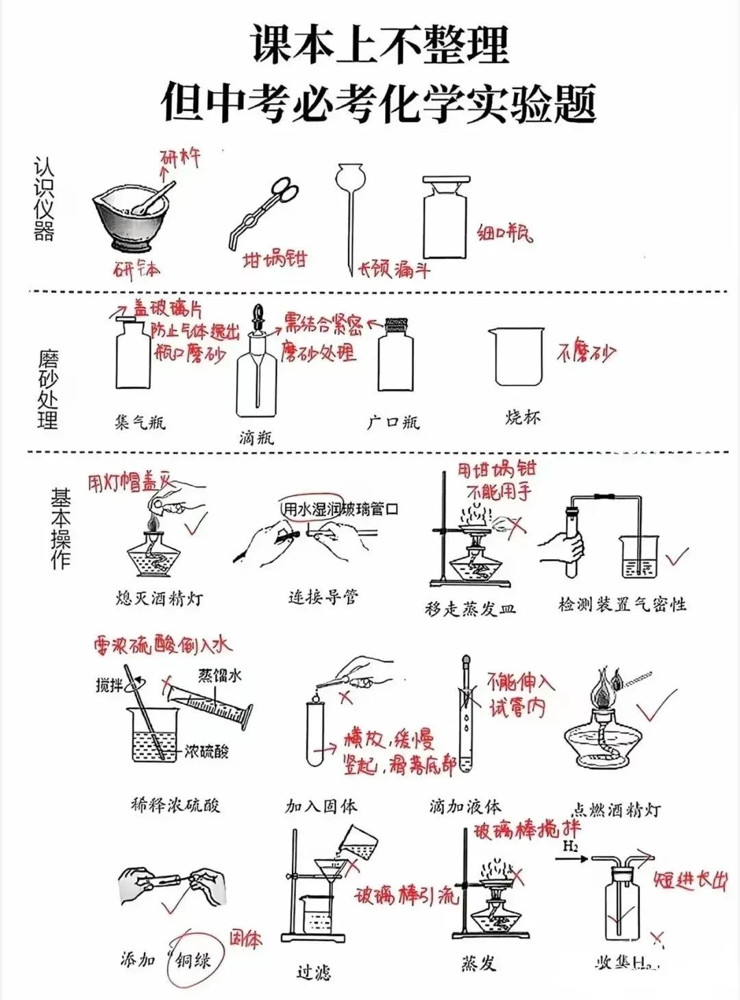 船上不整理 但中考必考化学实验题 第2张