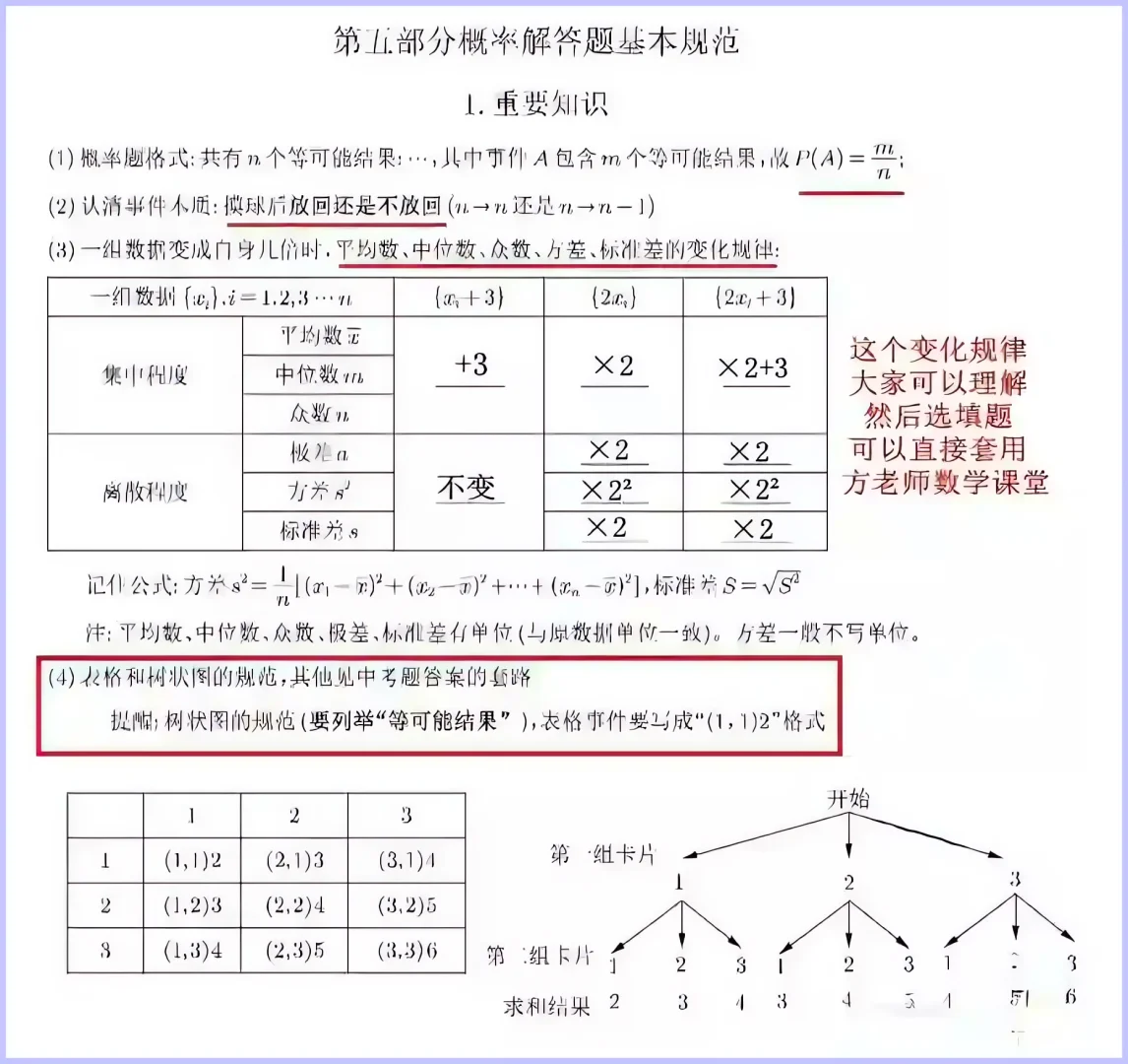 初中数学答题规范 第8张