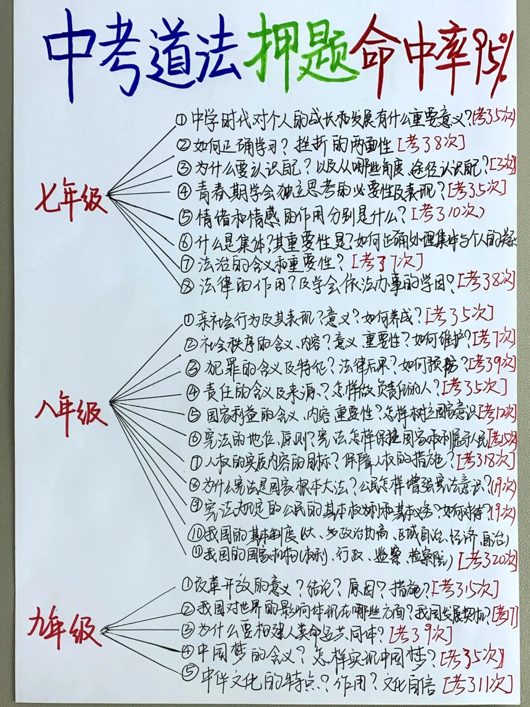确定了~25中考道法就这100道题❗命中率95％-第2张图片-四季读书网