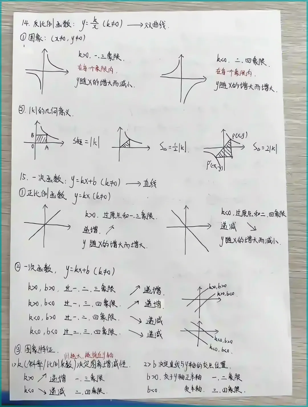 中考数学考前必背知识点 第6张