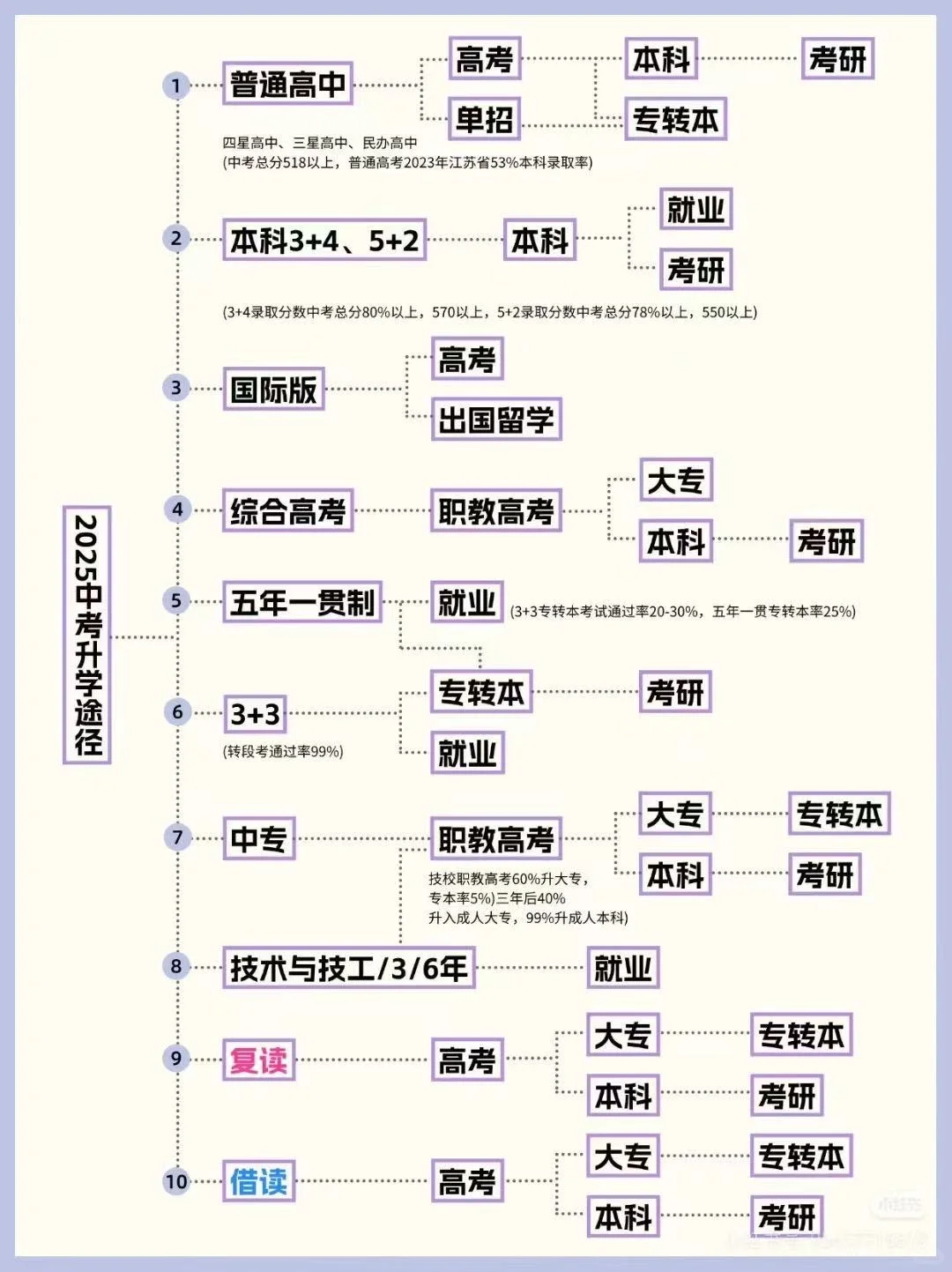 中考学子，加油-第1张图片-四季读书网