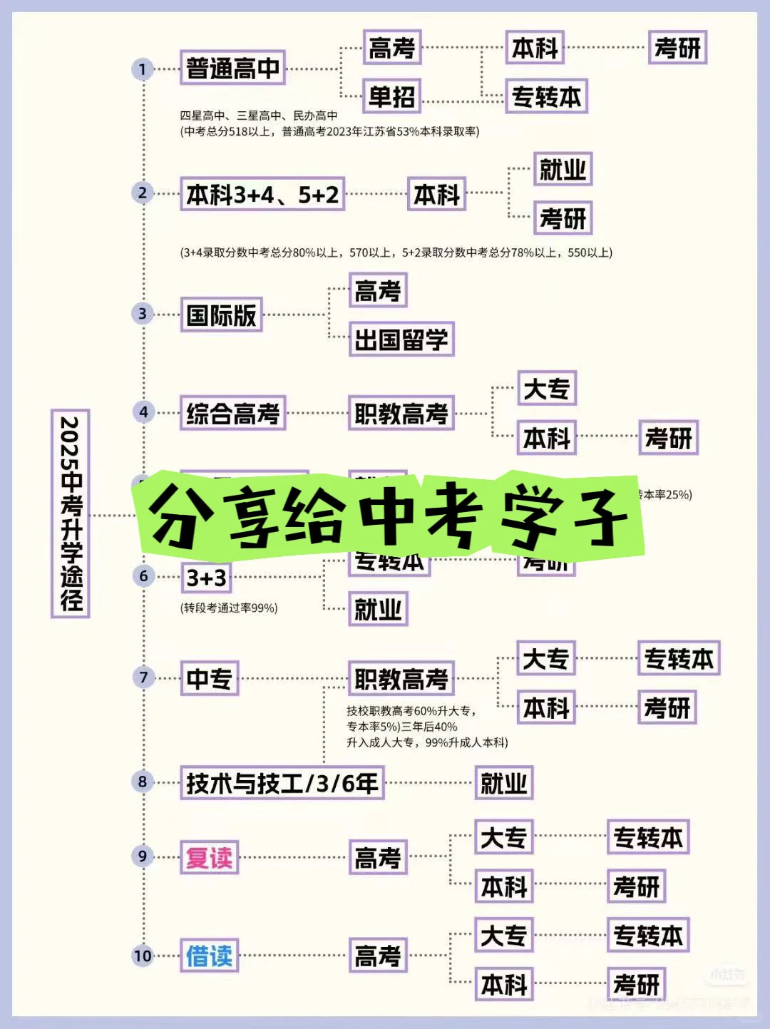 中考学子，加油-第2张图片-四季读书网