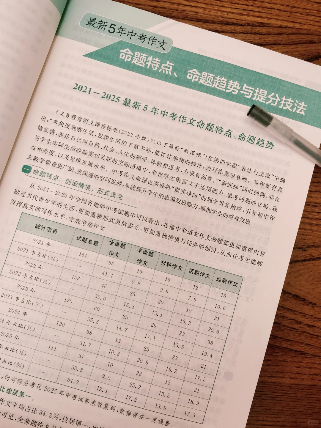 初一开始，备战中考满分作文🔥 第11张