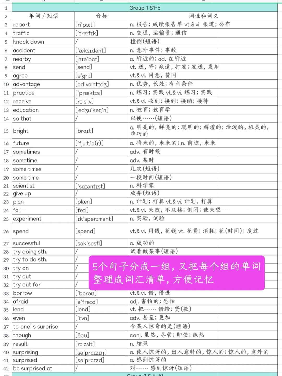 中考英语1600个单词，搞不定的都来学！ 第8张