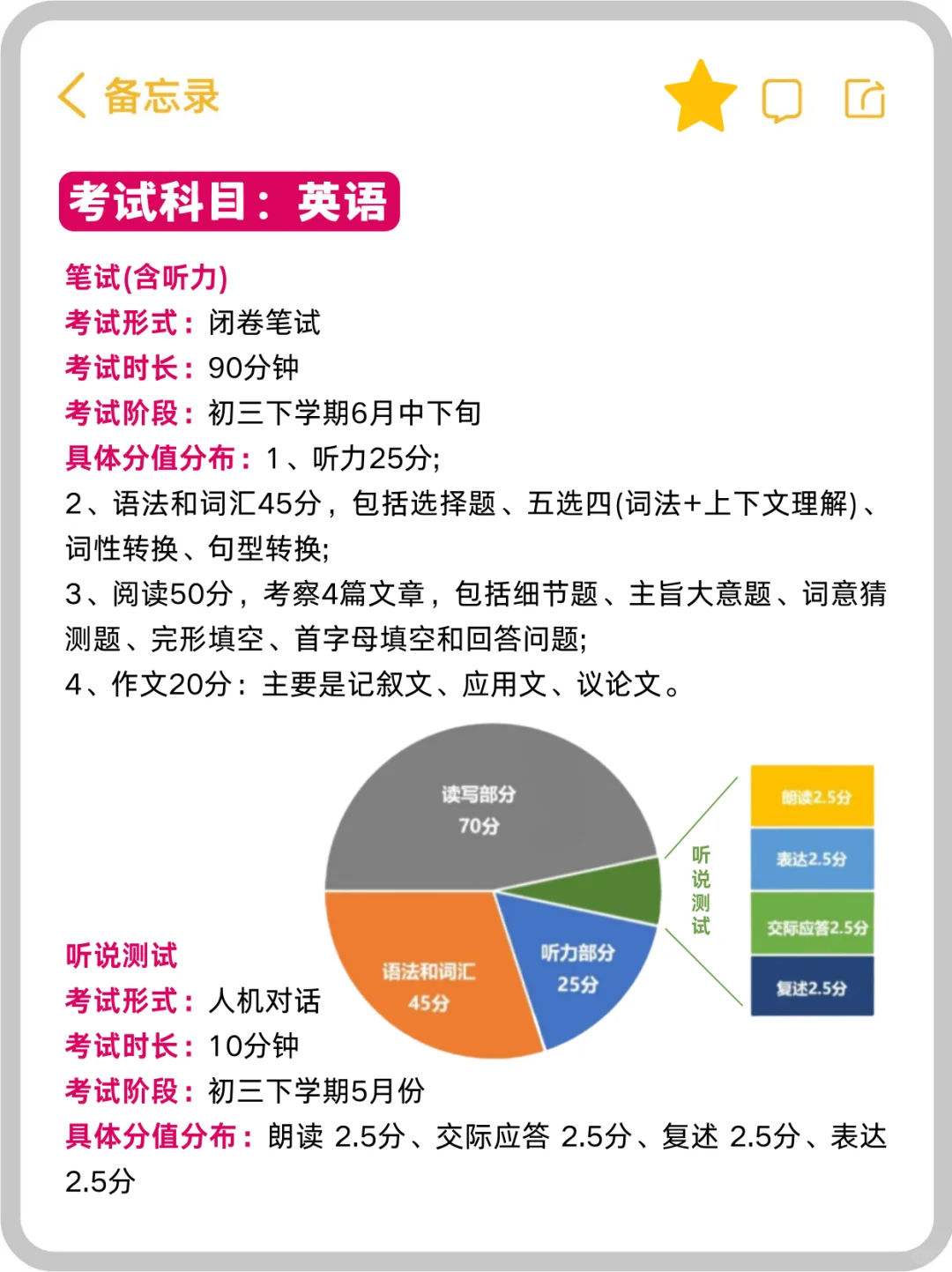 🌟 上海中考分值超全科普，2025届考生速览！ 第5张
