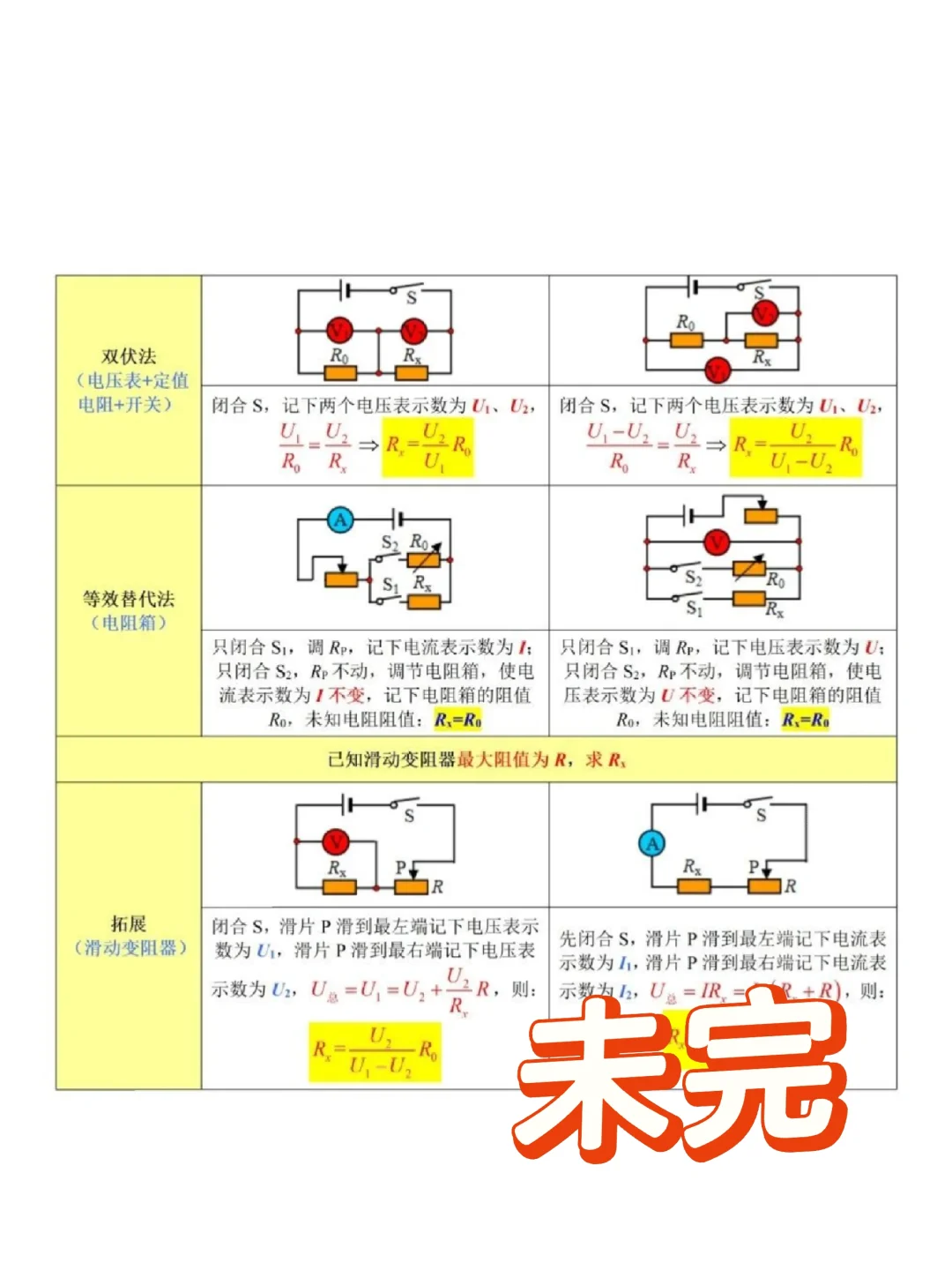 初三物理 欧姆定律九大重点，个个击破✅ 第1张