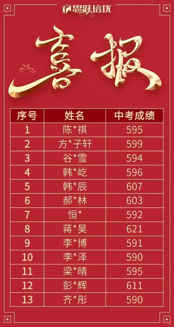 中考喜报 第3张