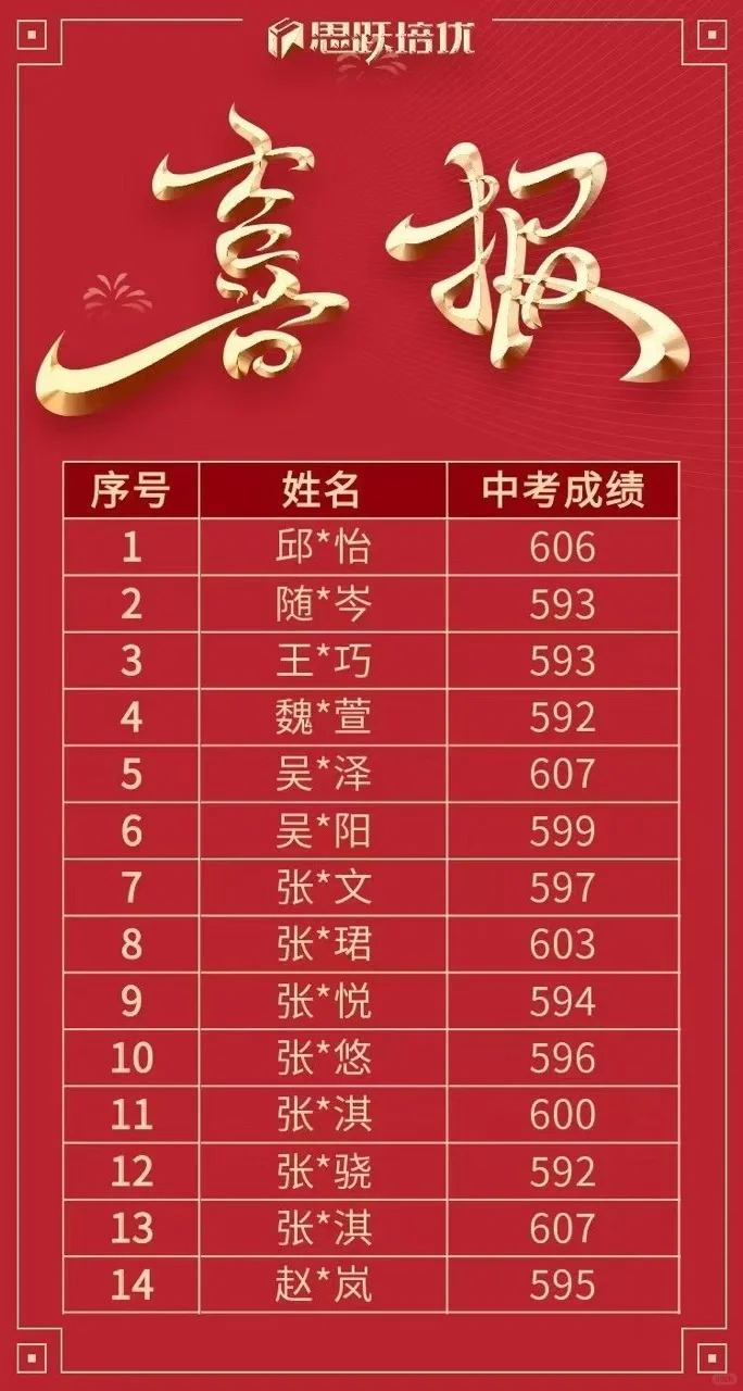 中考喜报 第1张