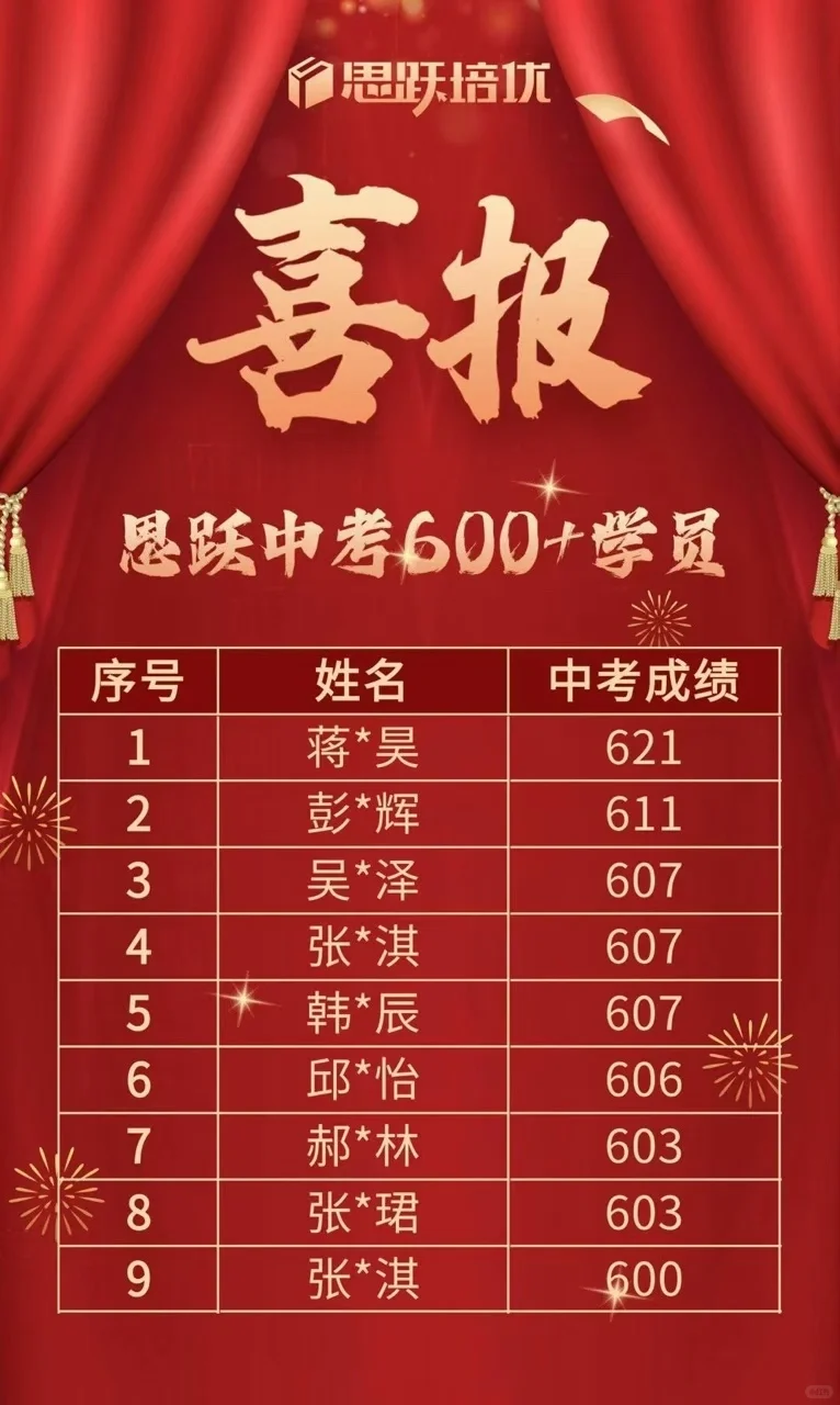 中考喜报 第2张