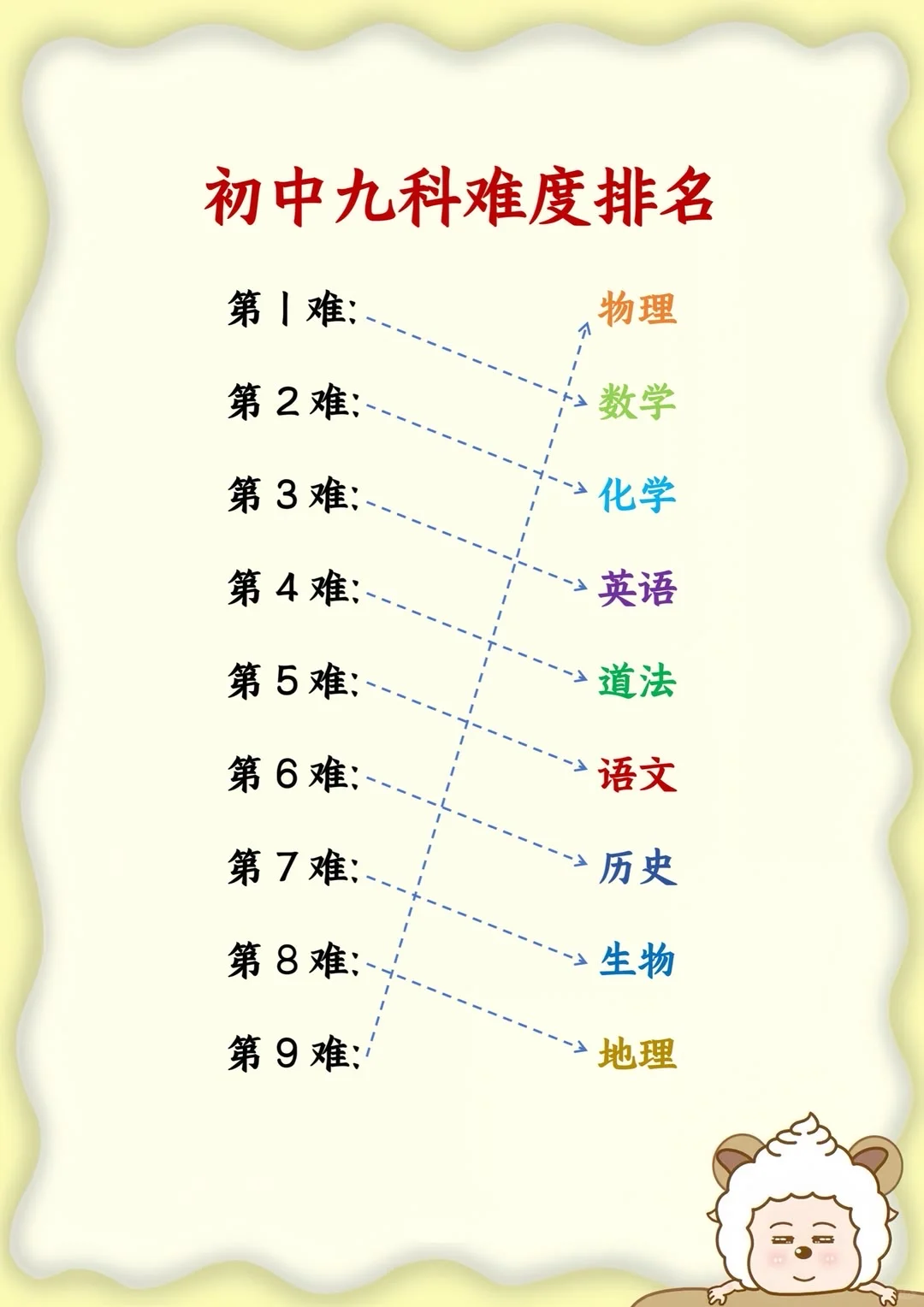 初中生不要干的Joker行为！！！-第5张图片-四季读书网