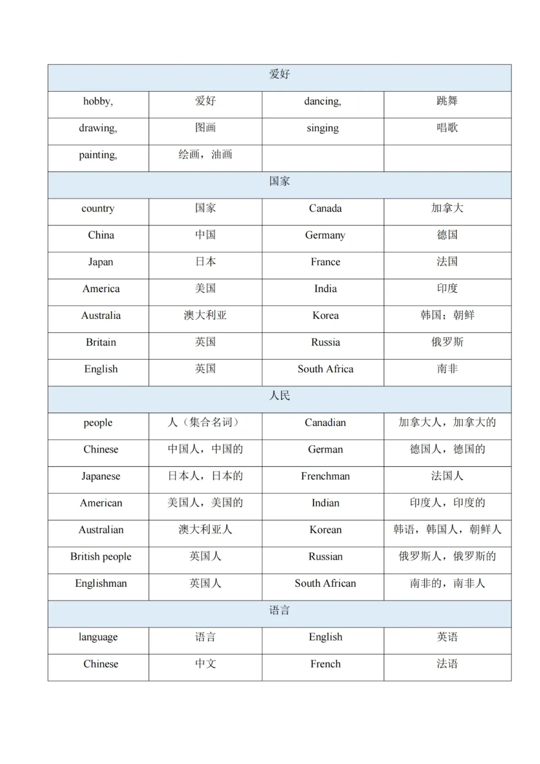 中考听力填空高频词汇 第10张