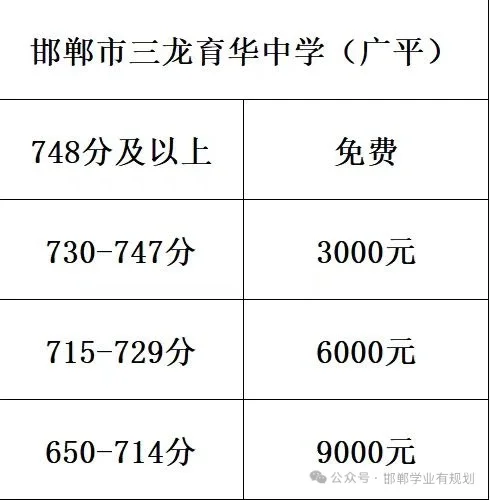 邯郸私立高中录取！！！慎重！-第9张图片-四季读书网
