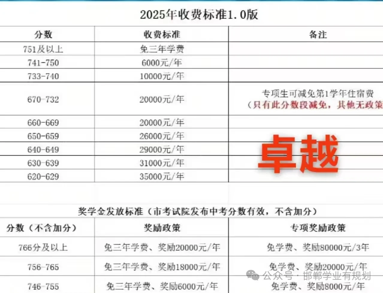 邯郸私立高中录取！！！慎重！-第5张图片-四季读书网