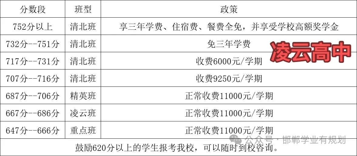 邯郸私立高中录取！！！慎重！-第4张图片-四季读书网