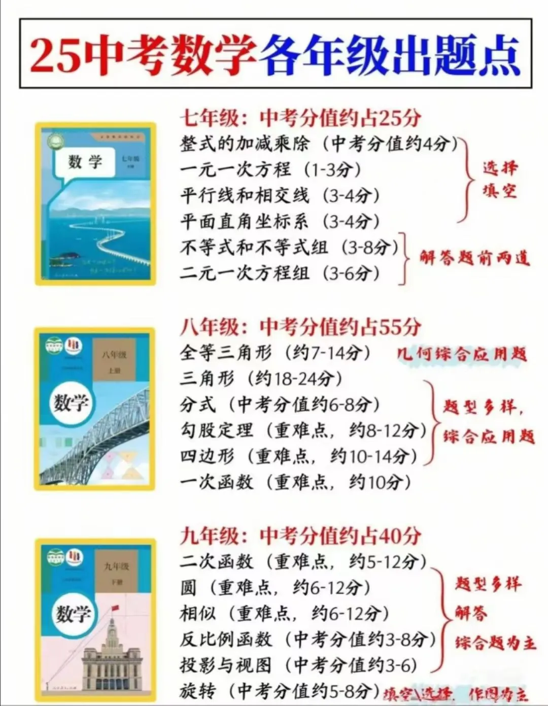 中考数学-第2张图片-四季读书网