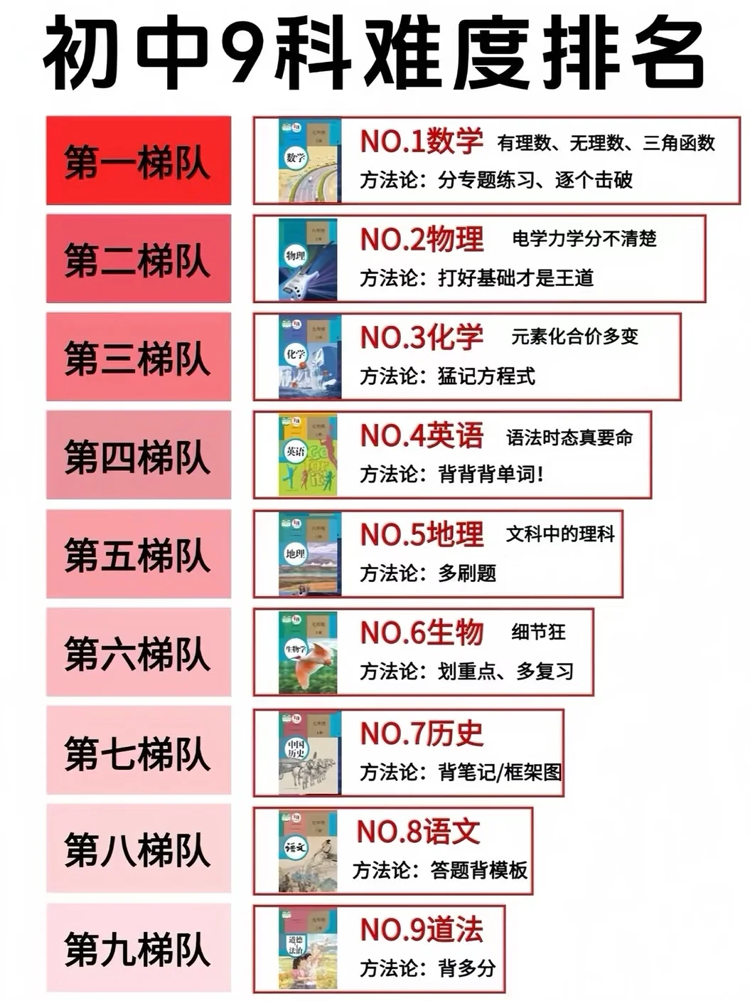 中考会被判作弊的八个行为，你中招了吗？-第4张图片-四季读书网