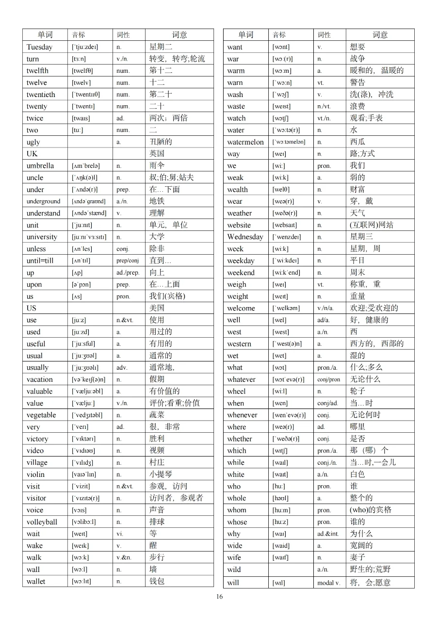 中考英语1600词汇！-第17张图片-四季读书网