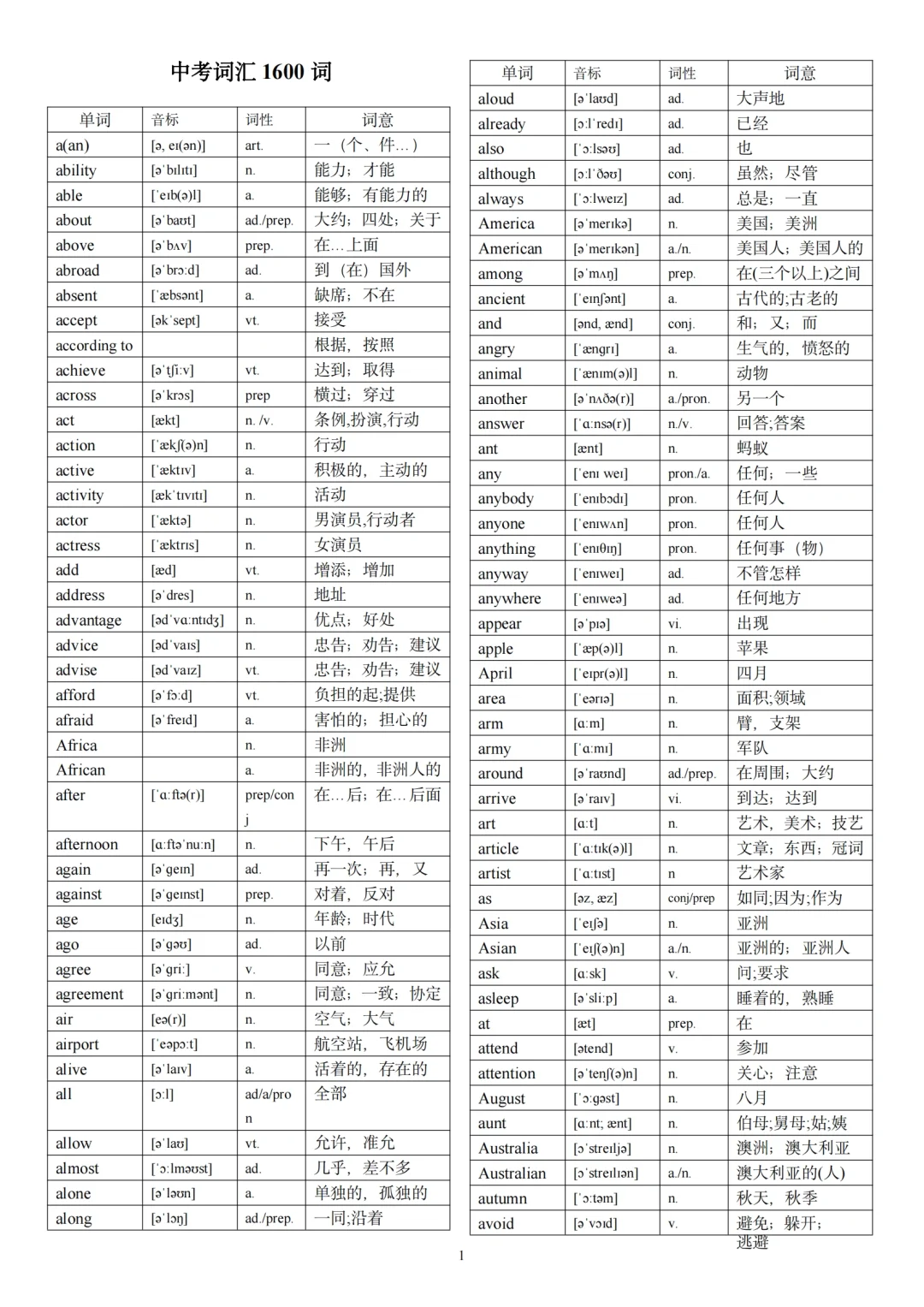 中考英语1600词汇！-第2张图片-四季读书网