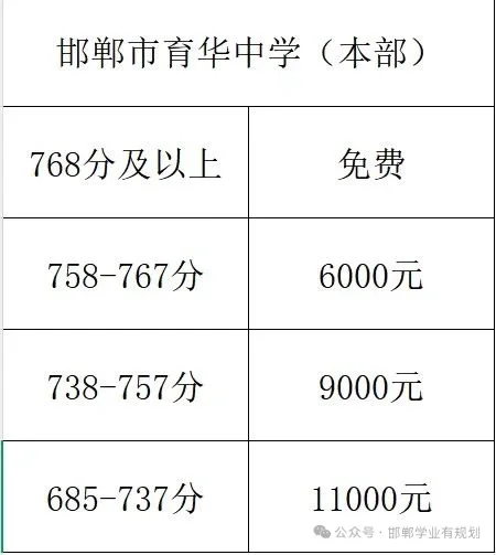 邯郸私立高中录取！！！慎重！-第1张图片-四季读书网
