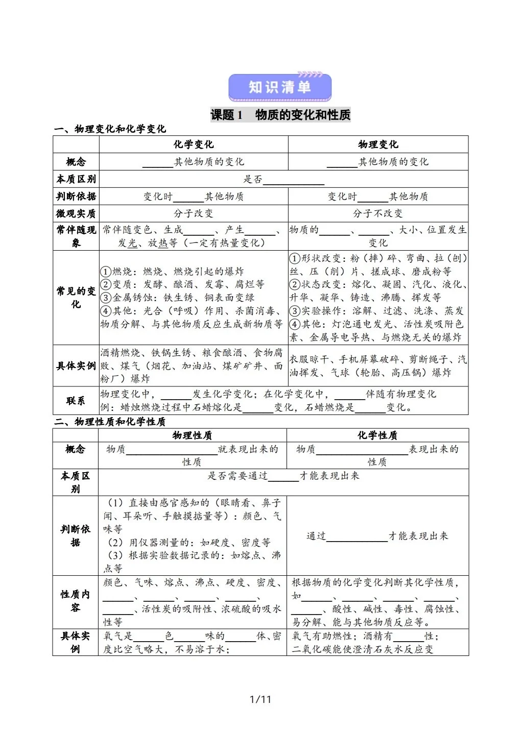九上化 学｜第一单元 🔥逆袭不丢分-第10张图片-四季读书网