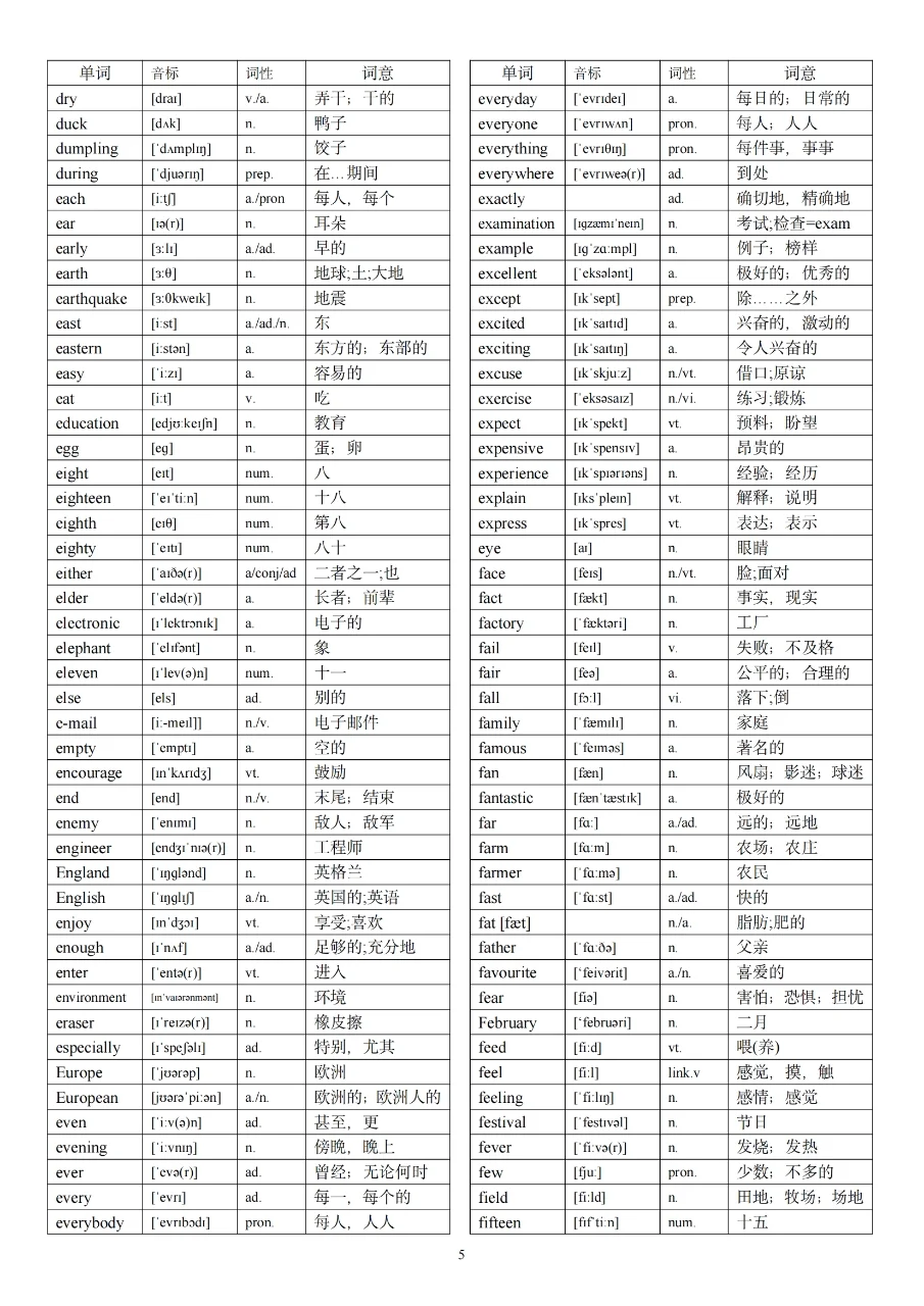 中考英语1600词汇！-第6张图片-四季读书网