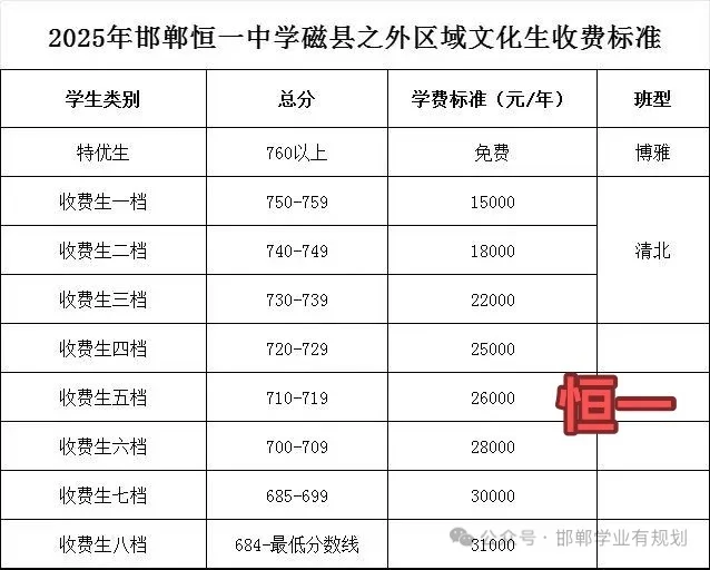 邯郸私立高中录取！！！慎重！-第3张图片-四季读书网