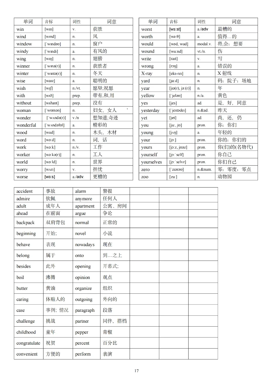 中考英语1600词汇！-第18张图片-四季读书网