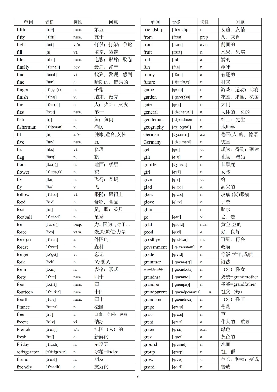 中考英语1600词汇！-第7张图片-四季读书网