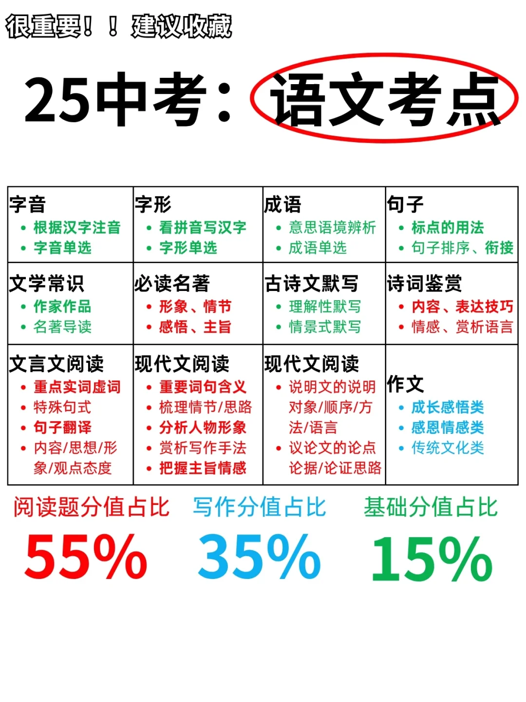 25中考各科高频考点预测，精准复习有方向❗-第3张图片-四季读书网