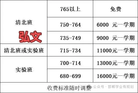 邯郸私立高中录取！！！慎重！-第2张图片-四季读书网