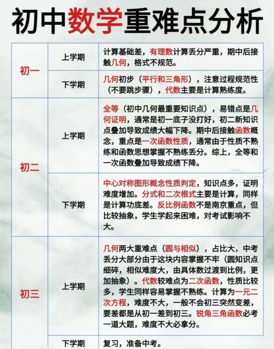中考数学-第1张图片-四季读书网