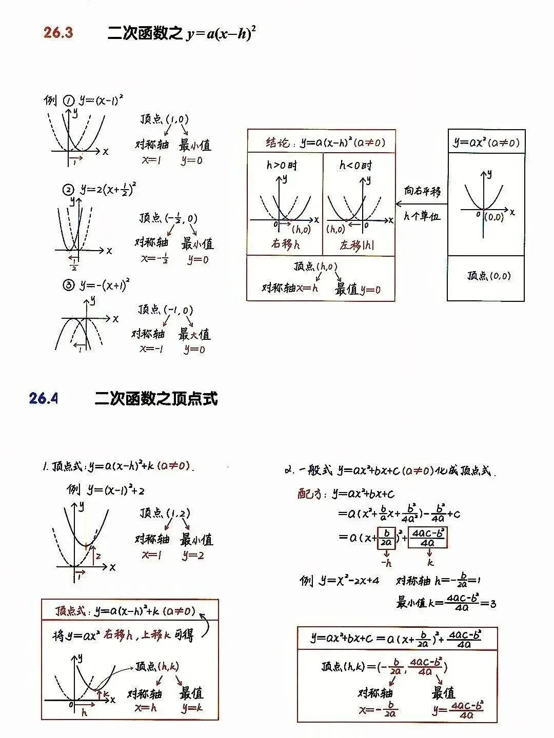 九上数学二次函数吃透这几页纸考试稳上115+-第4张图片-四季读书网