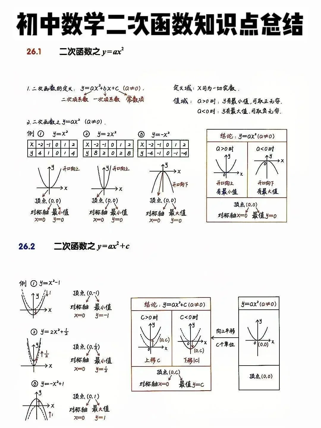 九上数学二次函数吃透这几页纸考试稳上115+-第3张图片-四季读书网