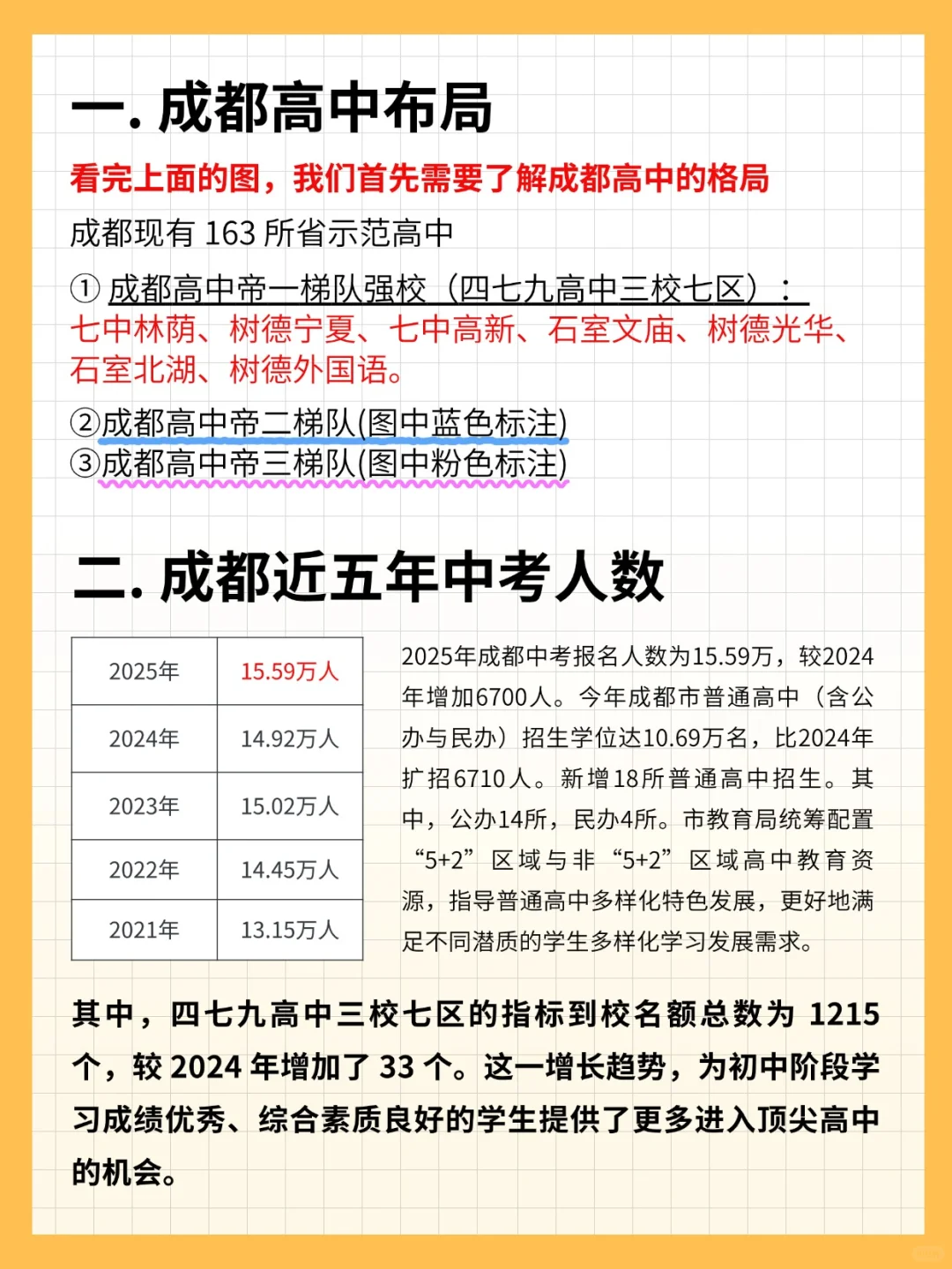 终于有人把成都中考一次性说清楚了啊 第3张